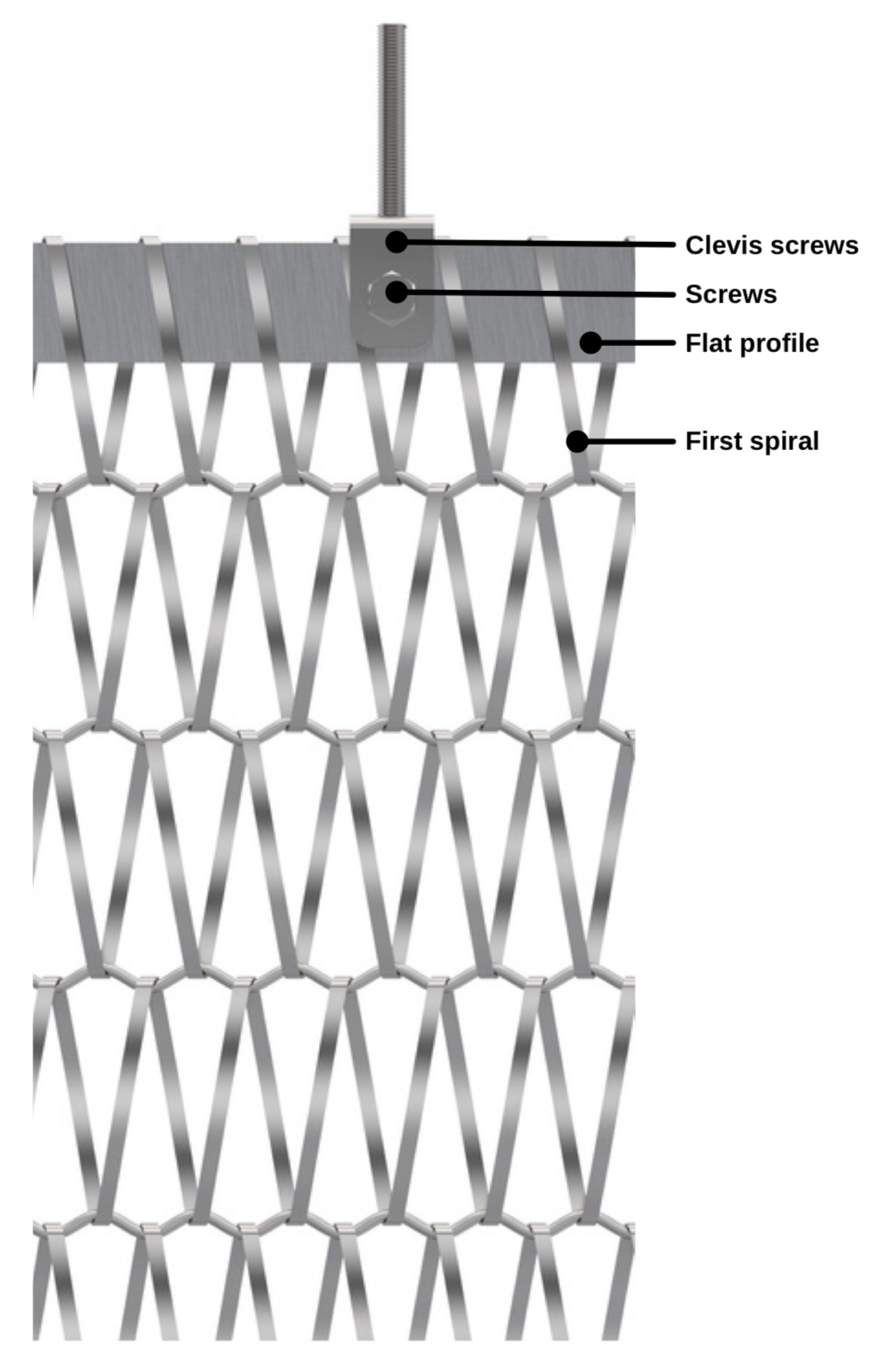 Fixing System Image