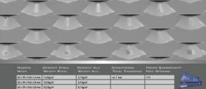 Hexagonal Mesh
