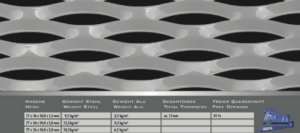 Round Mesh Model Lahr